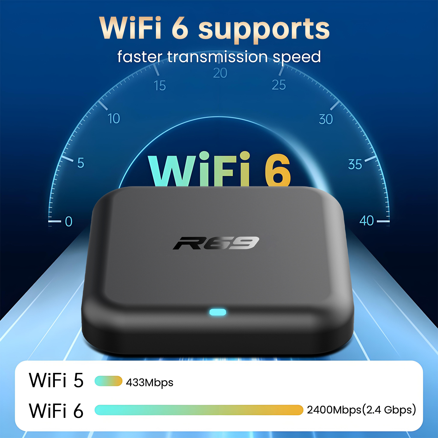 Smart TV Box Android 14.0 Goog – обзор и цена Gaming Console Youtube