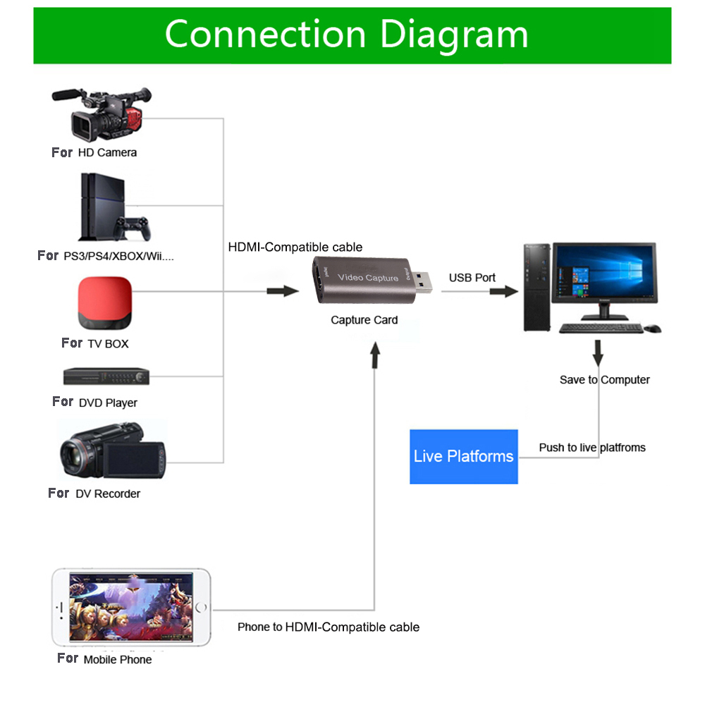 USB 2.0 4K 1080P HDMI-Compatib – обзор и цена Gaming Console Youtube