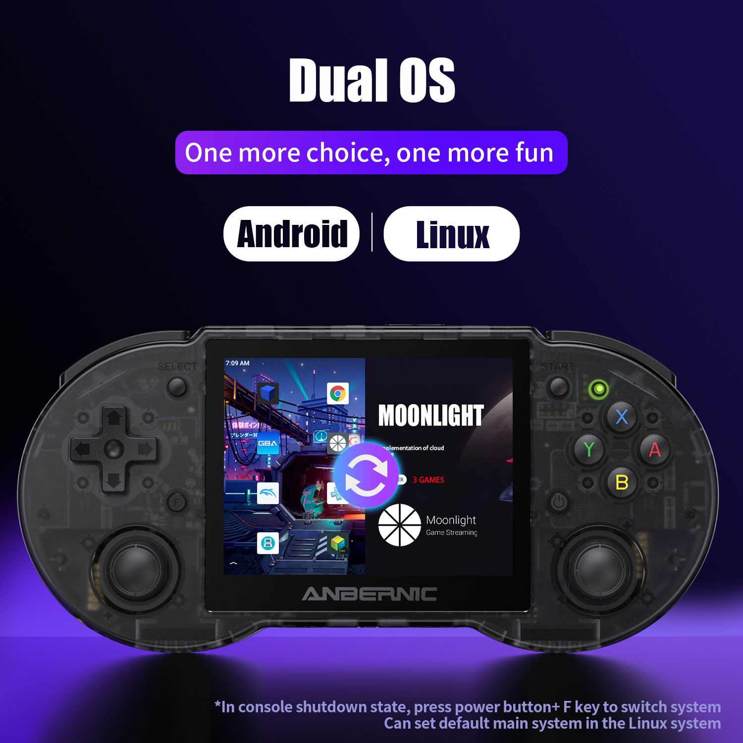 Anbernic  RG353P RG353PS 64 Bi – обзор и цена Gaming Console Handheld Android