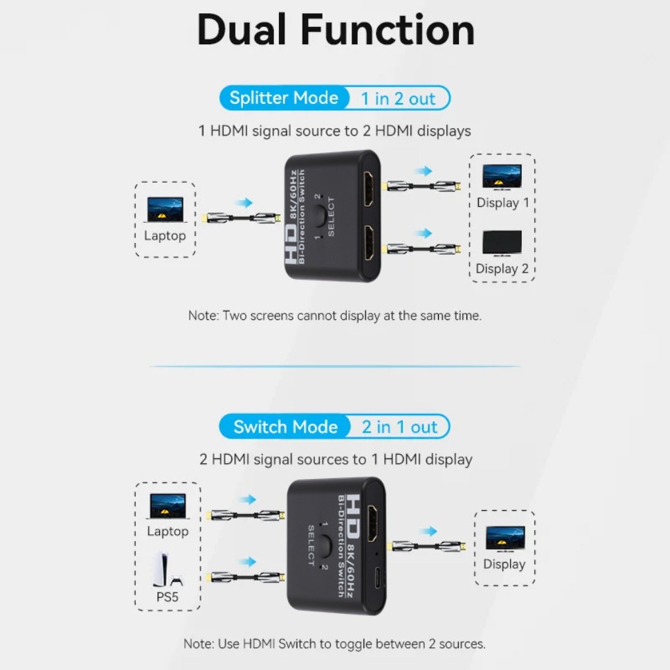 HDMI Switch Splitter 8K 60Hz 4 – обзор и цена Gaming Console Latest