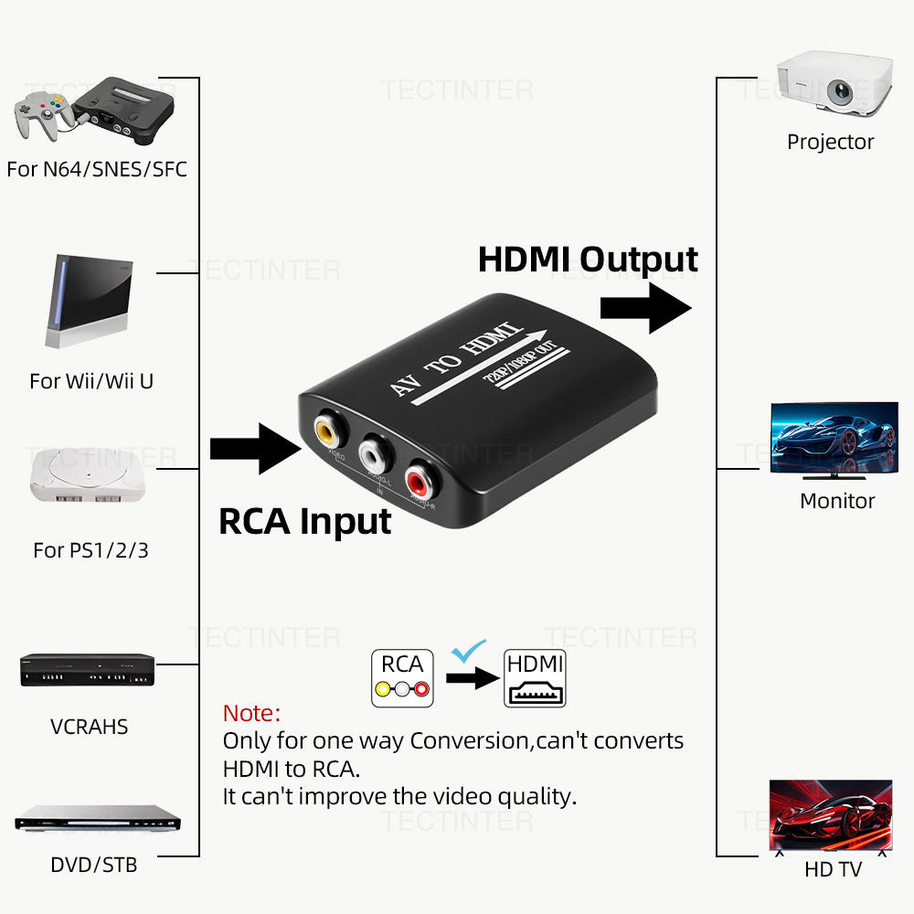 HD 1080P AV to HDMI RCA To HDM – обзор и цена Gaming Console Xbox One