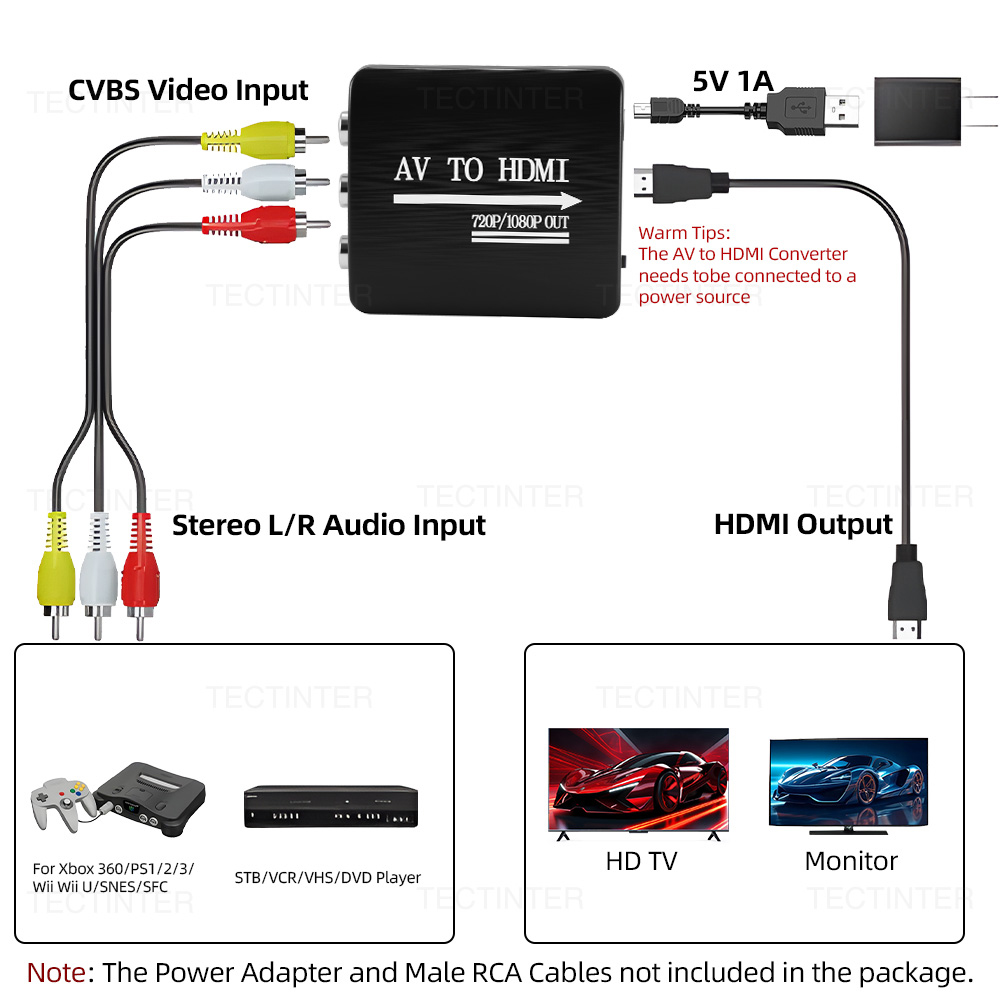 HD 1080P AV to HDMI RCA To HDM – обзор и цена Gaming Console Xbox One